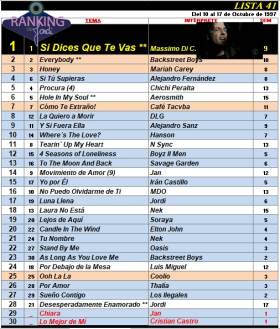 Ranking 41 de 1997